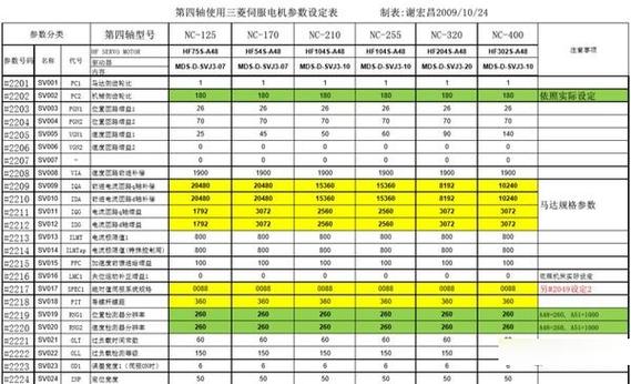 三菱m70编辑参数设置缩略图