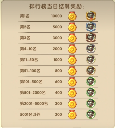 植物大战僵尸2刷无尽勋章