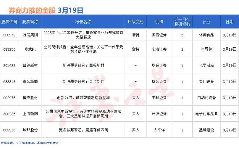股票推荐每日一股