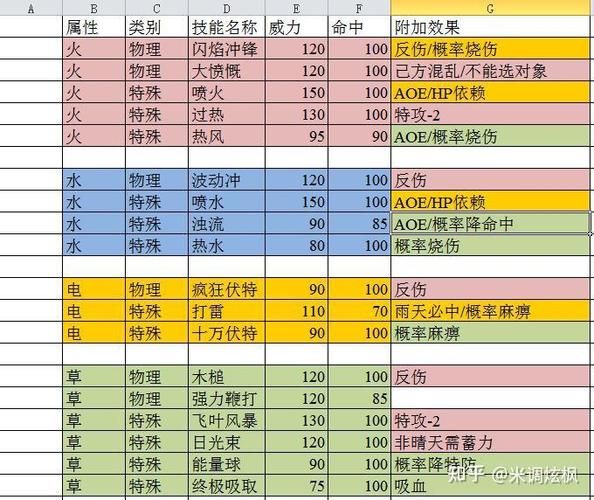 GBA孔明传道具一览表