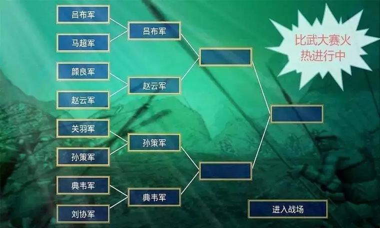 慕容三国自建武将教程