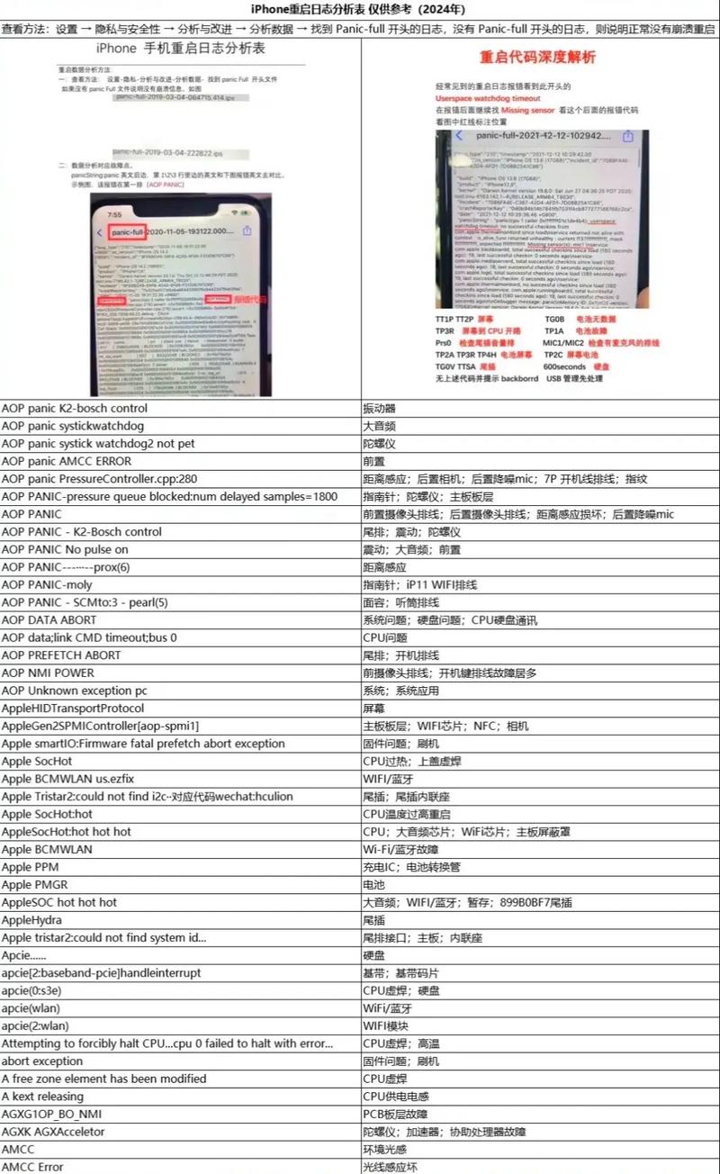 analytics90day苹果代码截图