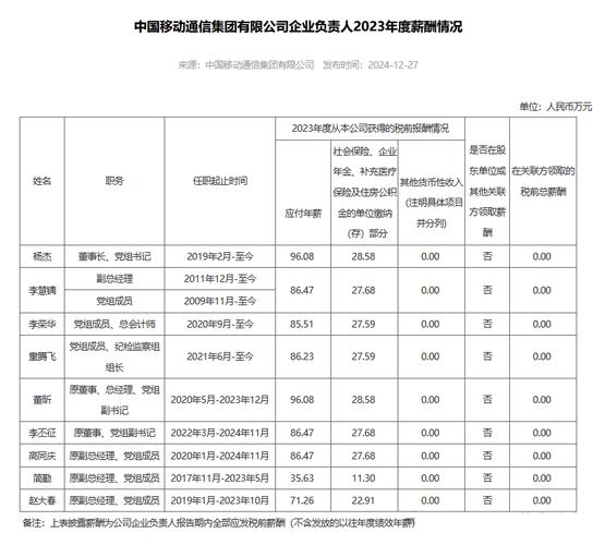 广西移动高管一览表