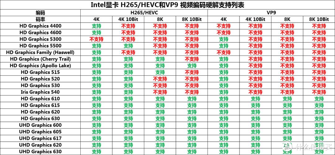 电脑播放4k视频需要什么配置