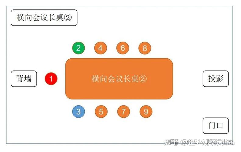会议1号位2号位