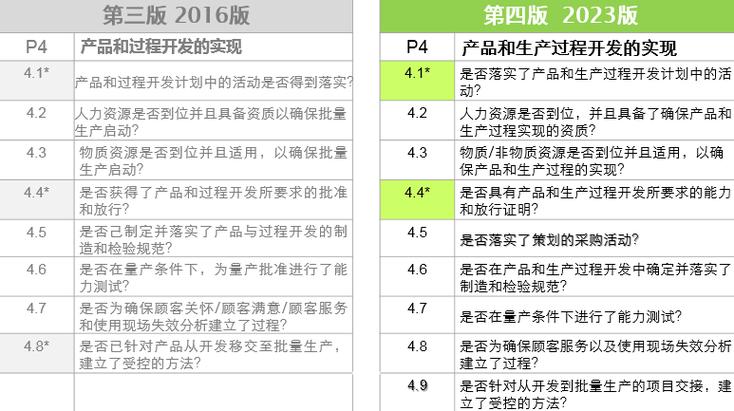 vda降级规则