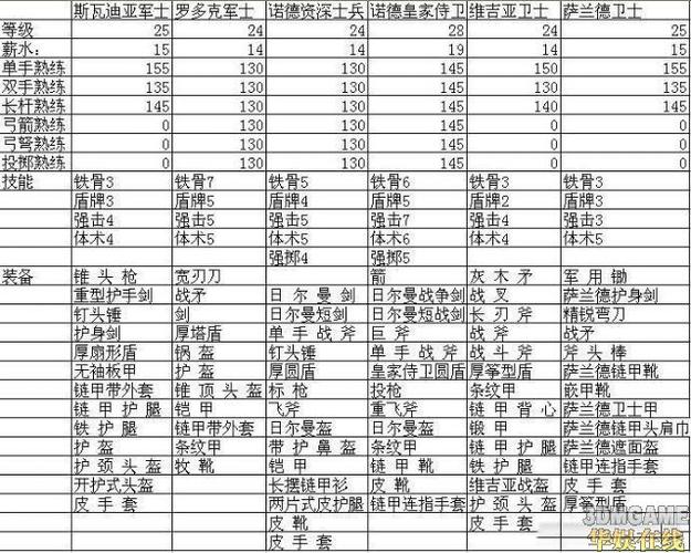 骑砍战团装备推荐截图