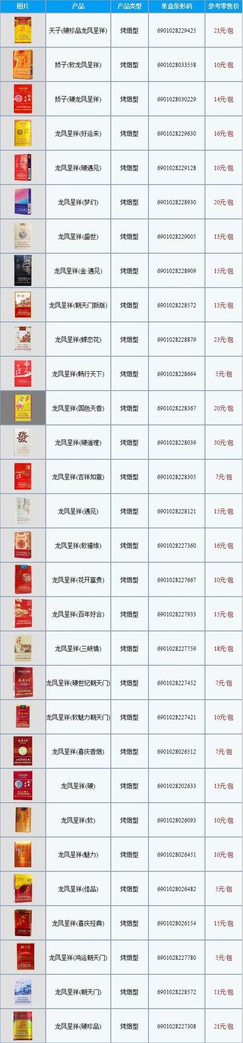 十大香烟排行榜及价格