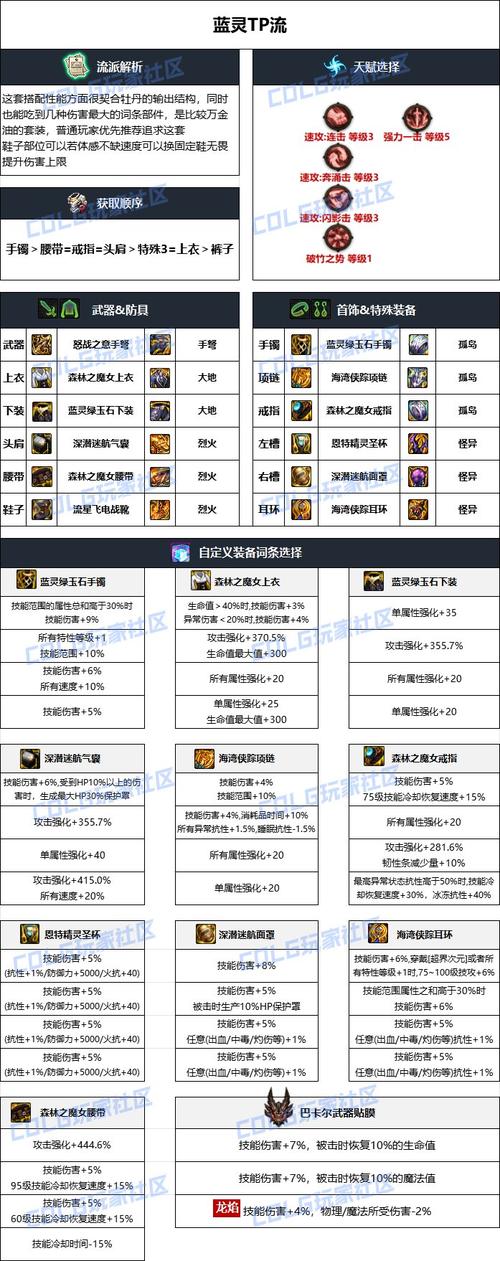 dnf女弹药95ss选哪套图标