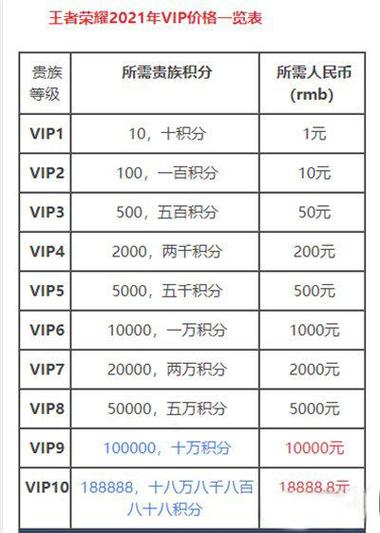 王者到v8是多少钱