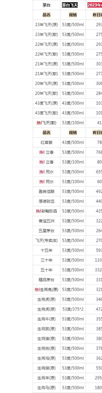 零售价和售价哪个贵游戏截图