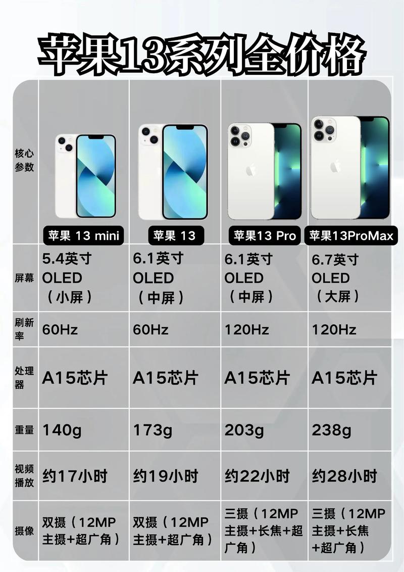 光衰13属于什么档次
