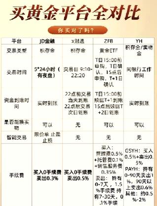 京东金融一天可以转出多少钱