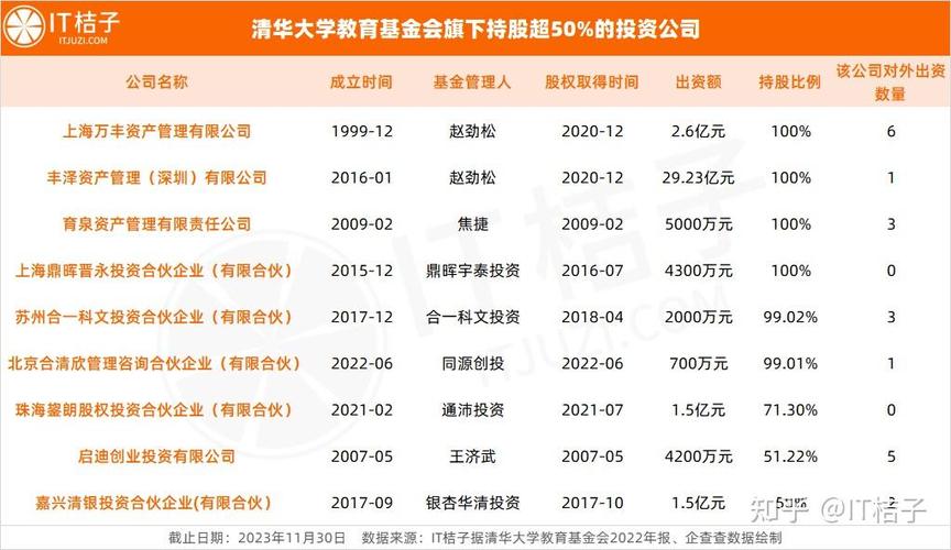 基金会可以投资企业吗