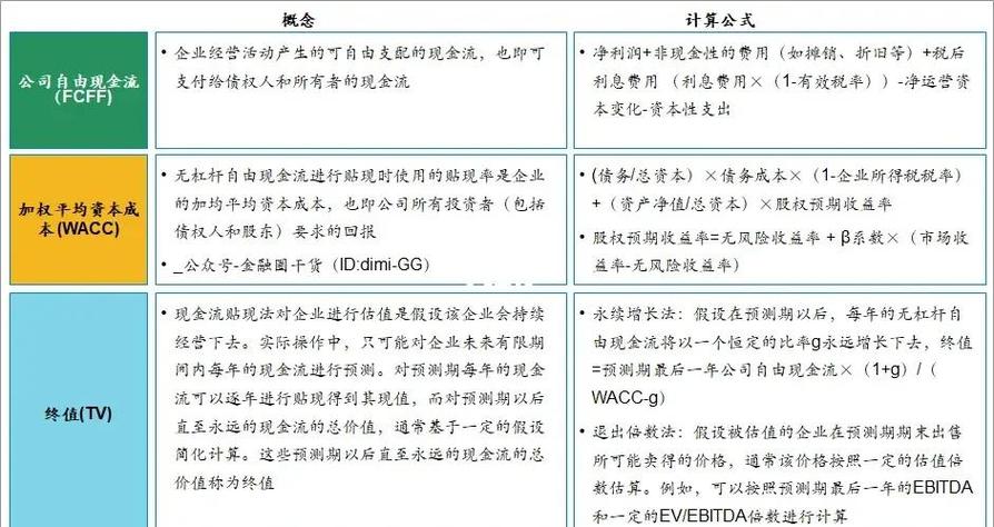 估值的计算方法
