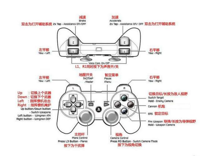 ps2手柄按键功能介绍截图