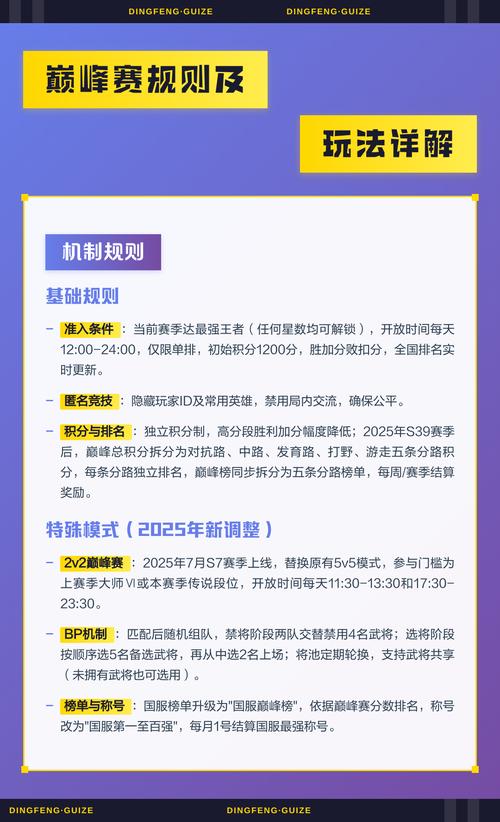 巅峰赛输了扣分规则