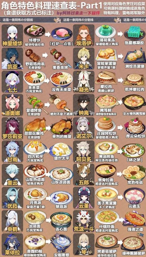 料理次元限定打捞攻略