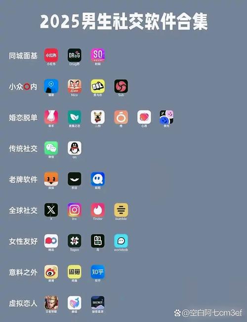 2025交友软件