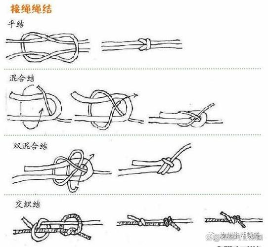 解绳子图解