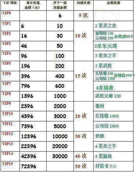 英雄杀vip15要充多少钱截图