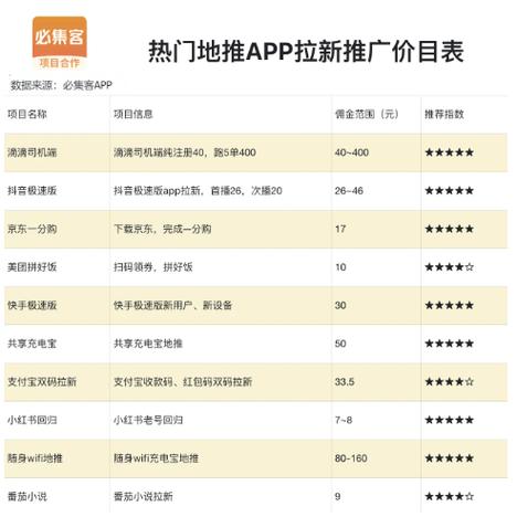 赚钱兼职软件可靠排行榜图标