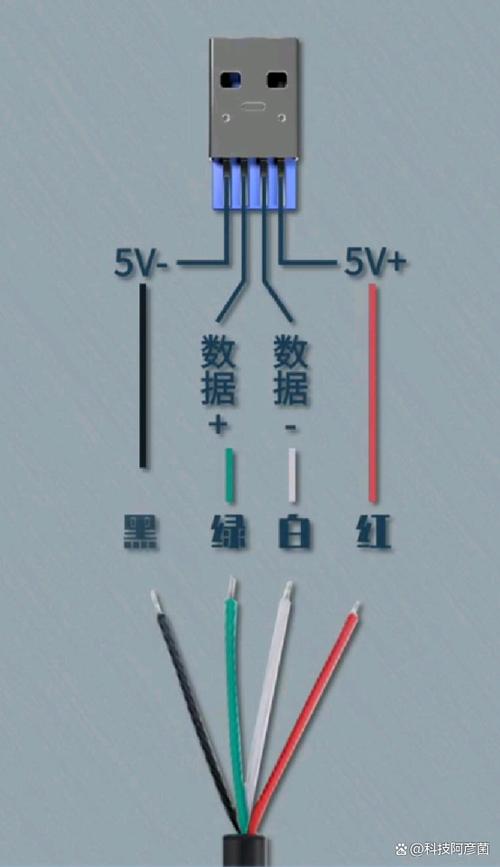 充电线里面的四根线是什么线