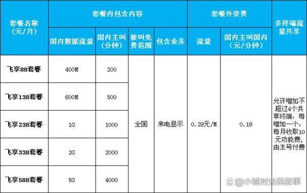 中*移动通信的资费标准