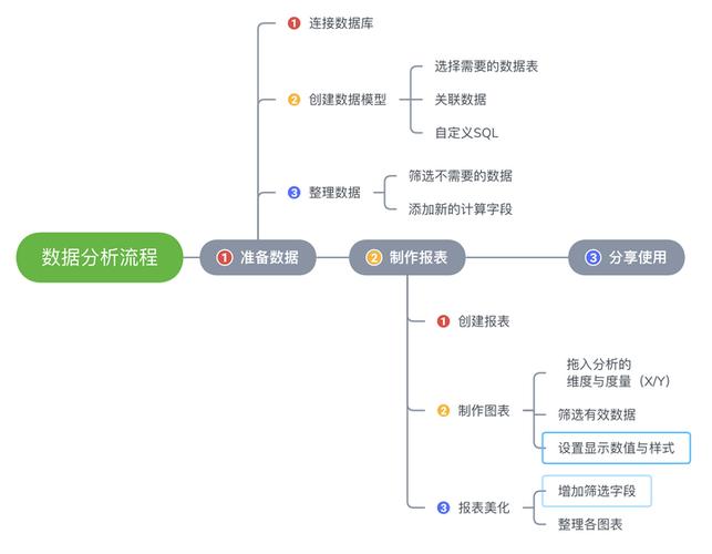 草料二维码制作流程