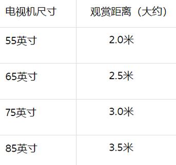4k电视观看距离对照表