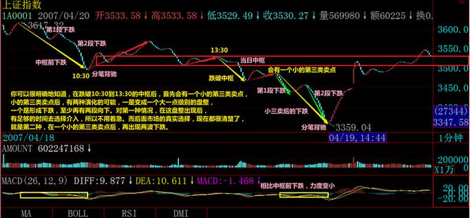 股票入门课程(全70课)