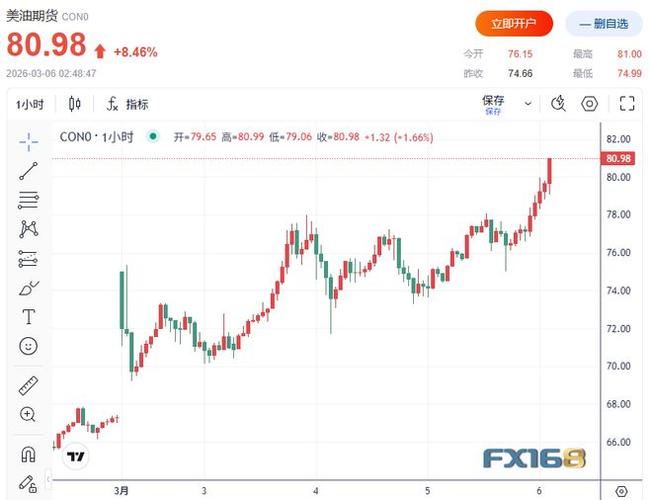fx168实时外汇行情