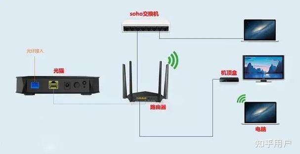 老是断网是光猫还是路由器的问题
