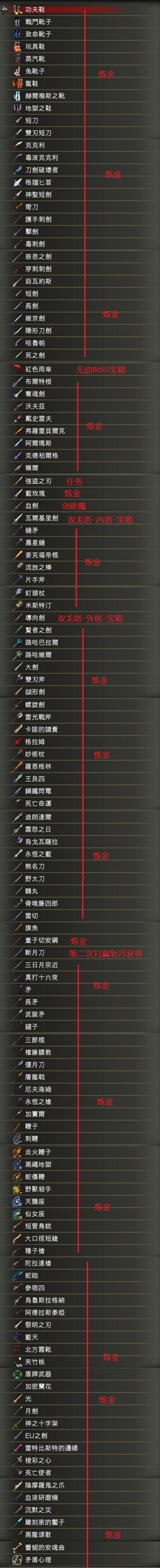 夜之仪式全武器图鉴
