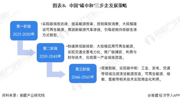 “三步走”发展战略