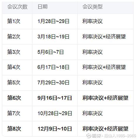 美联储或开启新一轮降息
新