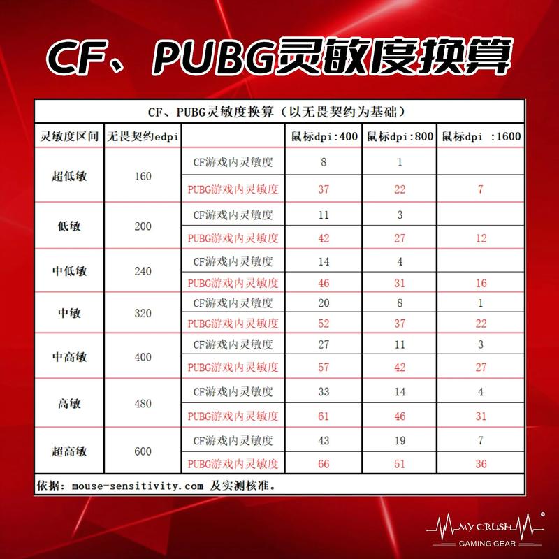 cs和瓦的dpi换算图标