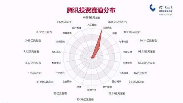 阿里腾讯是一个档次吗