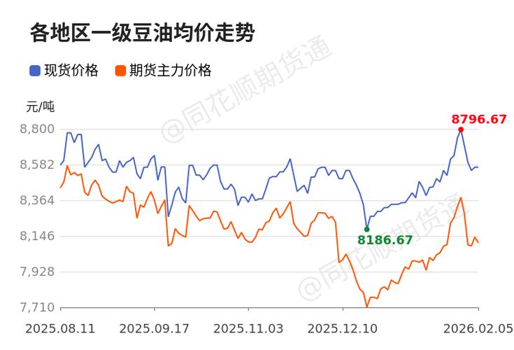 天下粮仓豆油价格行情今日报价