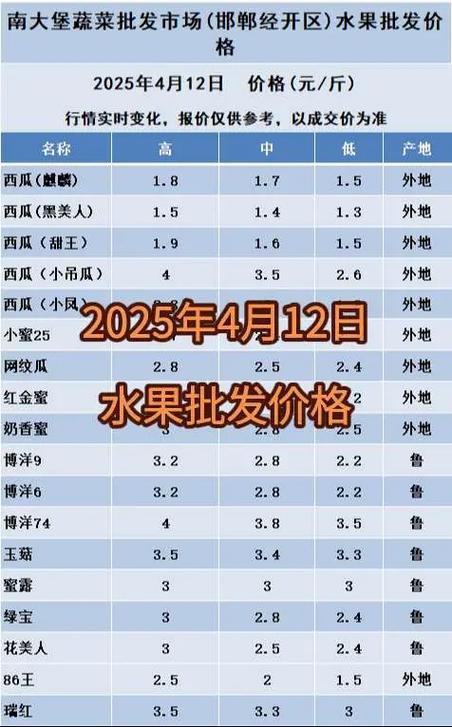 批发水果几点合适