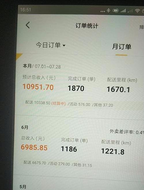新手做美团一天大概多少钱