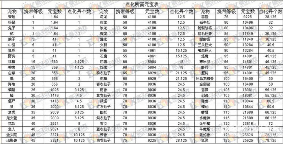 雷怪高级羽化要多少羽化丹元宝