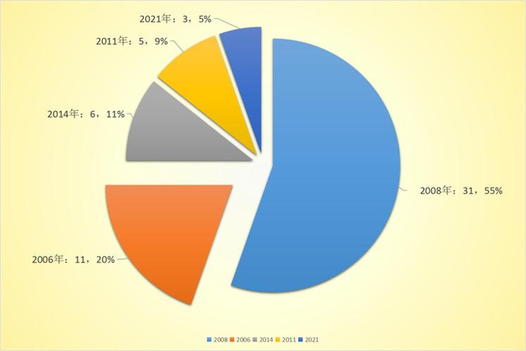旧电脑数据导入新电脑图标