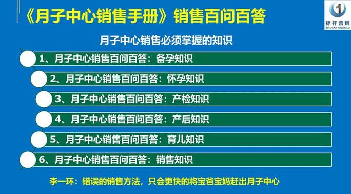 销售最后压单话术图标