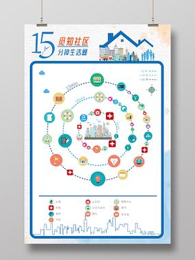 15分钟生活圈模板