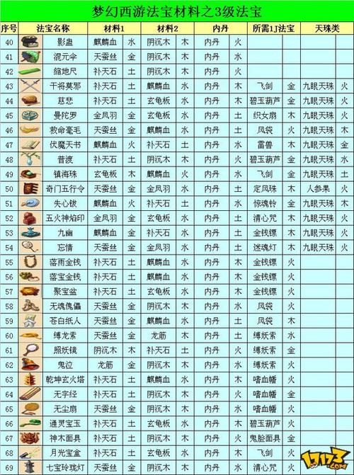 冰火传说武器合成表图片