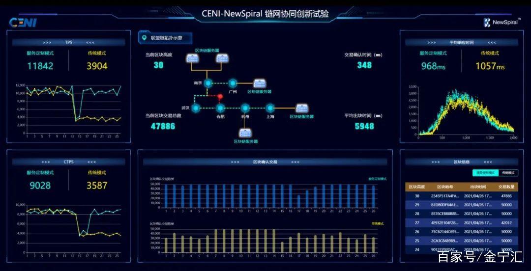 区块链和雷达币的关系是什么图标