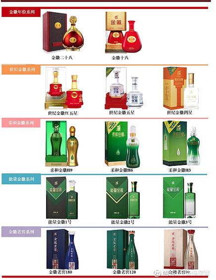 金微系列酒价格
