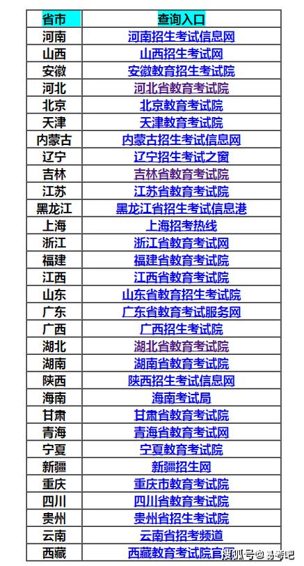 往届高考成绩查询注意事项图标