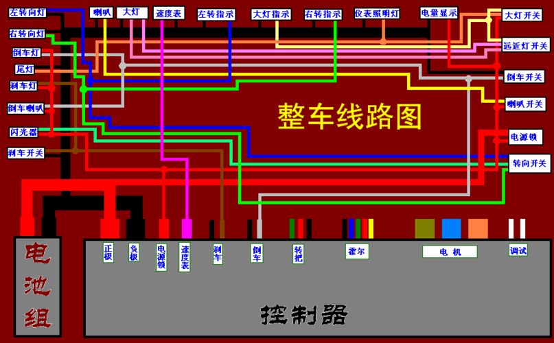 电动三轮车锁线哪两根